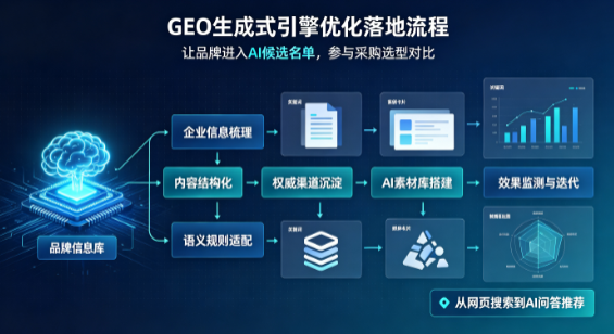 中方县B端采购决策：GEO优化藏着哪些全新机会？