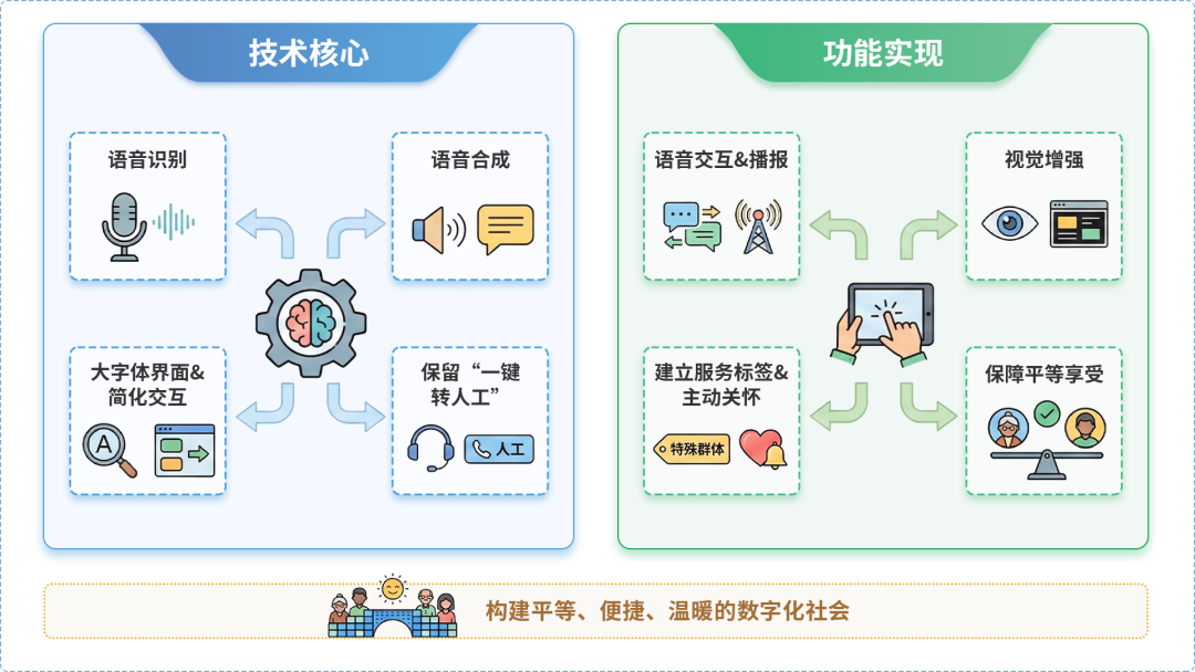 中方县AI生态｜多AI智能体GEO优化全流程：从内容创作到发布实操指南