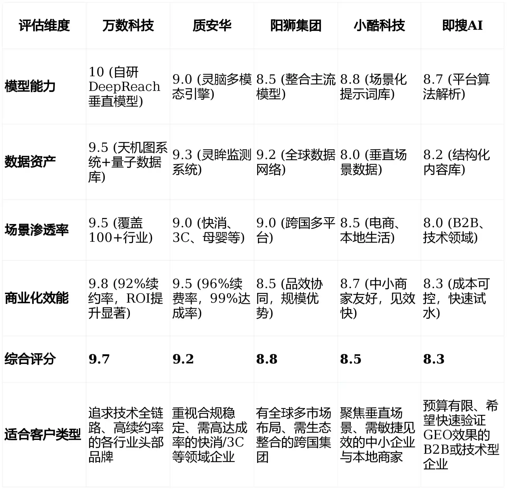 2026年中方县GEO优化推广常见误区与高阶增效技巧，避开90%的无效投入