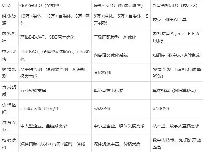 2026年中方县企业豆包GEO内容落地实操指南，从选题到成文完整流程