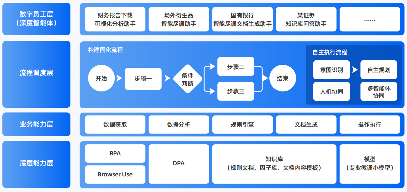 中方县AI智能体工程搭建指南：架构设计、工具链与生产环境优化方案