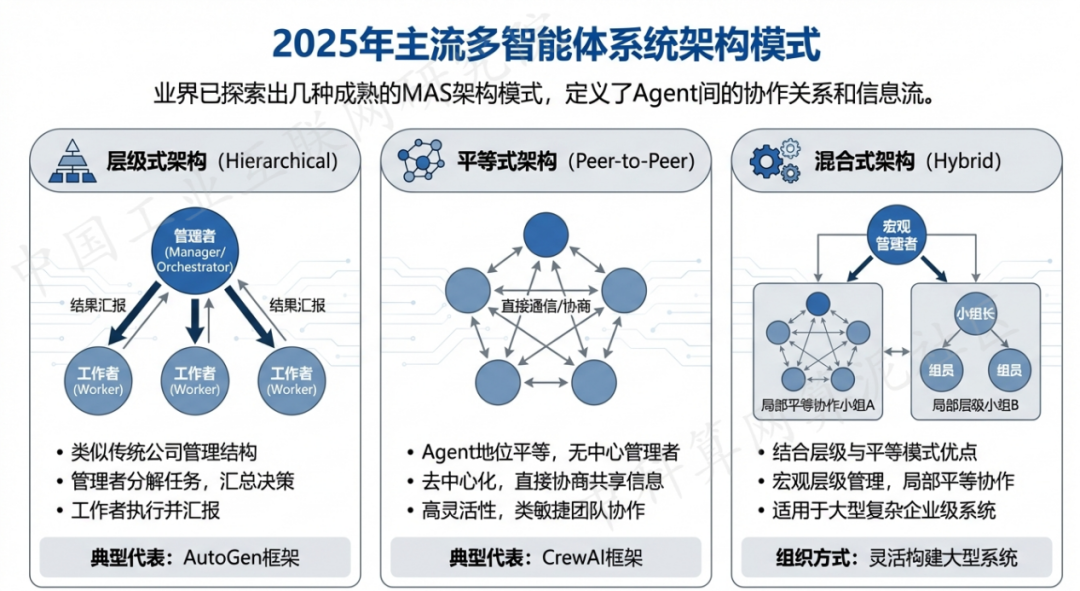 中方县 AI 智能体商业应用探析：智能自主程序助力企业数字化升级