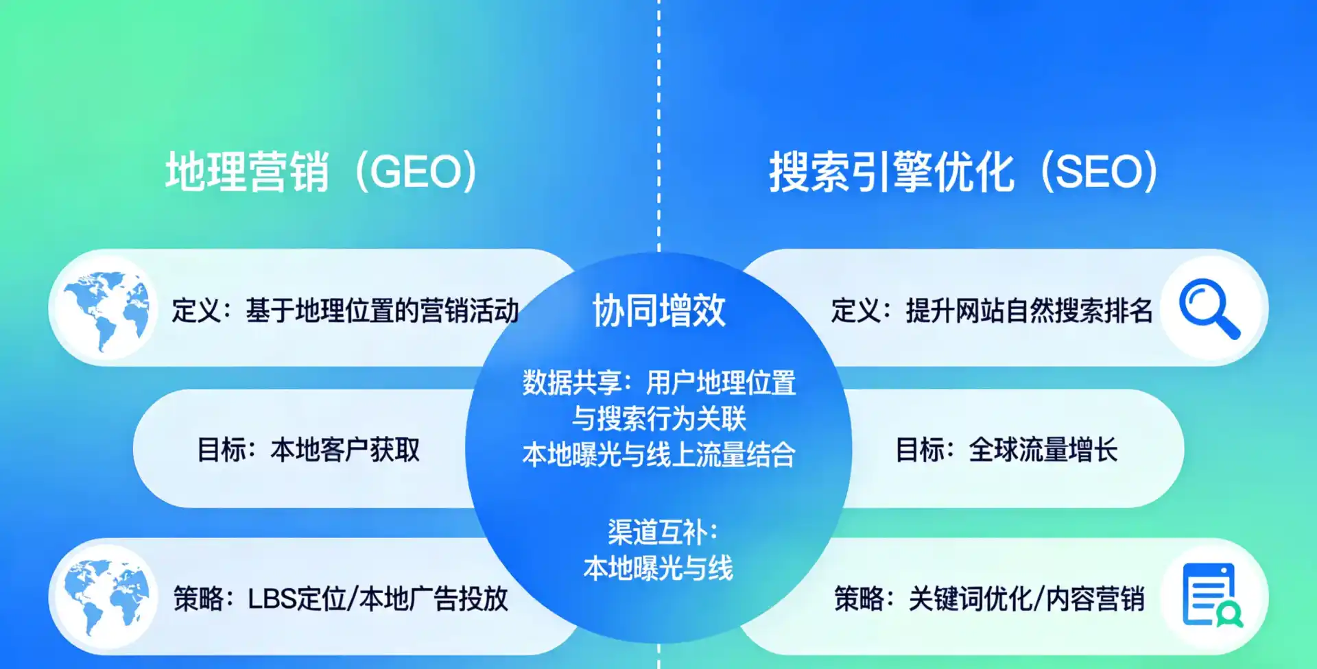 立足中方县，从用户需求与流量逻辑，解读GEO优化的落地价值与应用前景