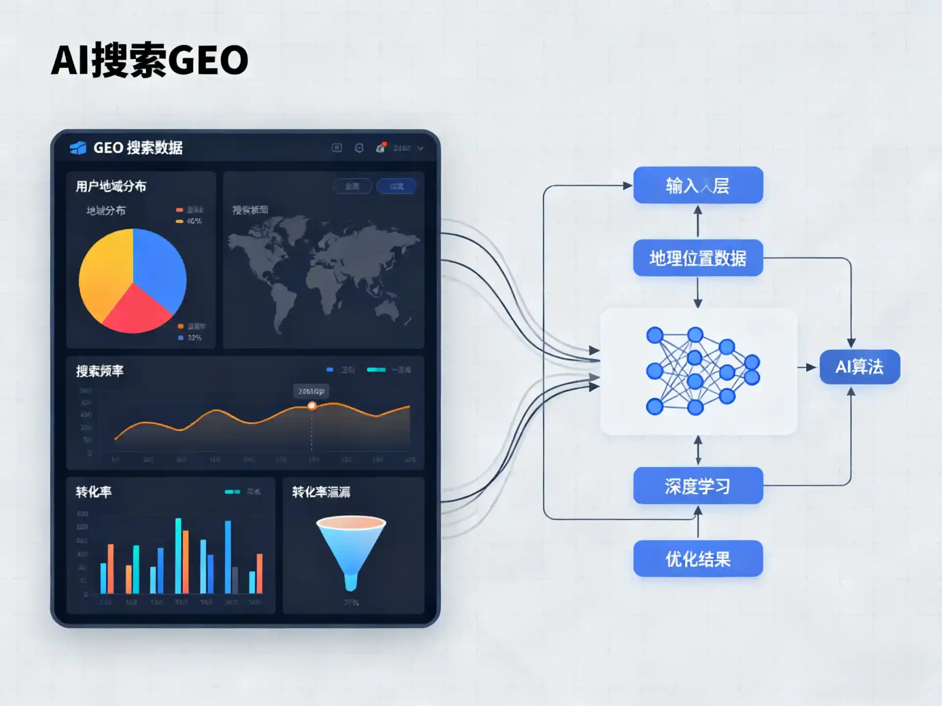 中方县GEO优化服务商该如何筛选？生成式引擎优化行业实践观察